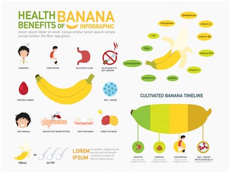 Are banana millions gluten free